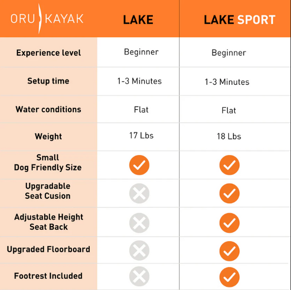 ORU KAYAK LAKE SPORT / オルカヤック レイク スポーツ